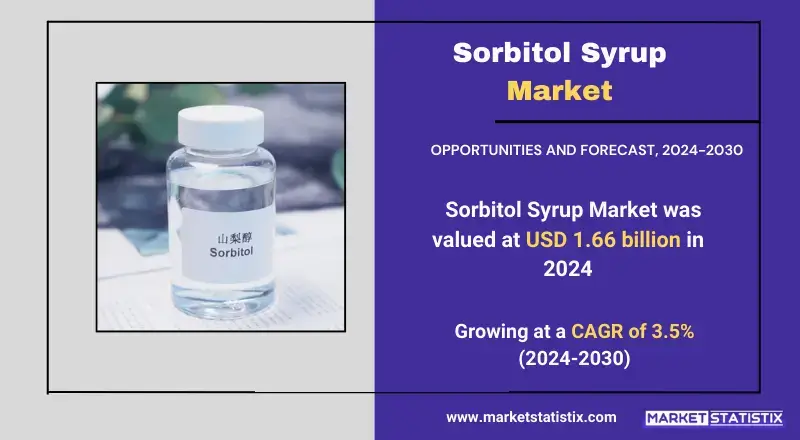 Growth factors and consumer preferences in the  Sorbitol Syrup Market
