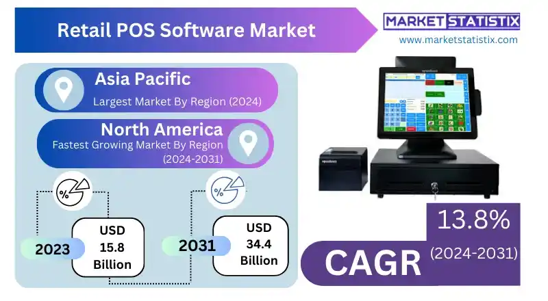 Retail POS software interface showing sales transaction screen with customer information, products, and payment options
