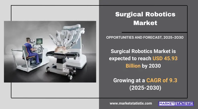 Surgical Robotics Market Industry Dynamics, Market Size, And Opportunity Forecast