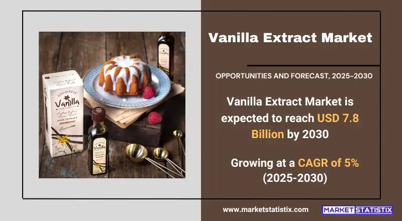 Vanilla Extract Market Size, Share & Trends Analysis Report, Forecast