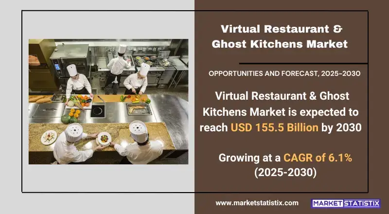 Virtual Restaurant & Ghost Kitchens Market Industry Trends and Forecast