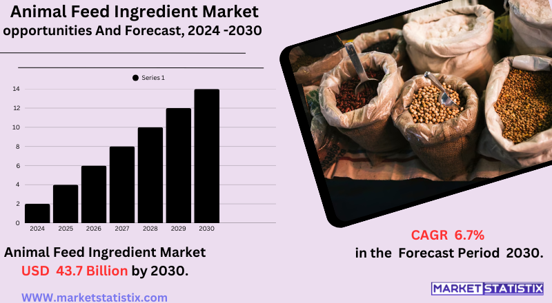 Various animal feed ingredients including corn, soybean meal, and fishmeal