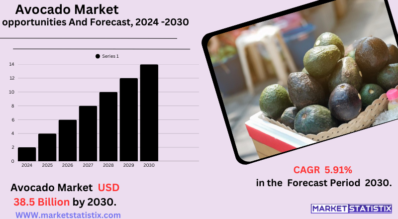 Fresh avocados displayed at a wholesale market