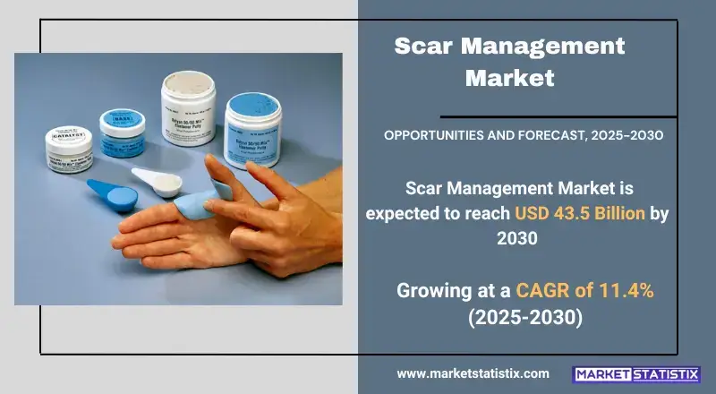 Scar Management Market Size, Share & Trends Analysis Report, Forecast