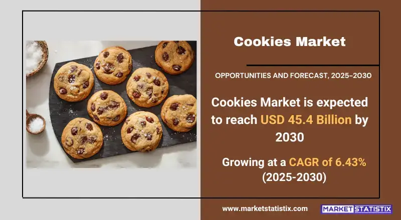 Cookies Market Industry Trends and Forecast