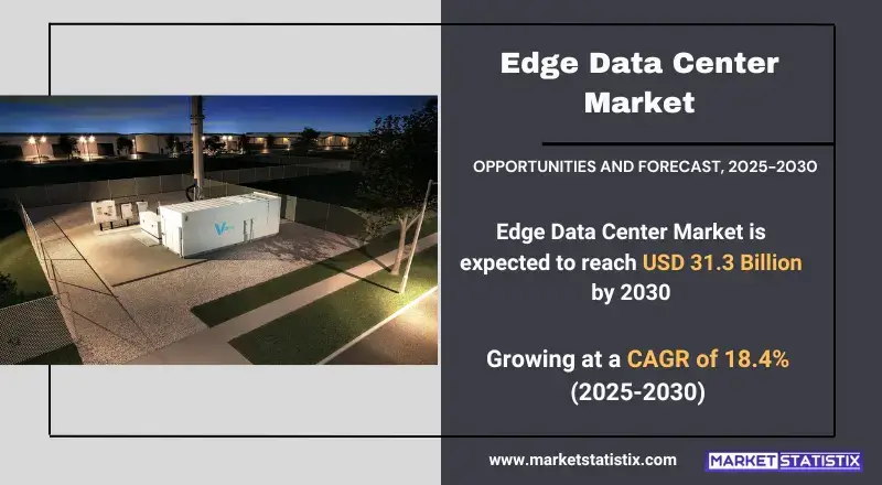 Edge Data Center Market Size, Share & Trends Analysis Report Forecast