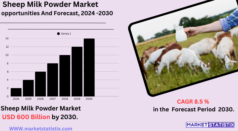 Sheep milk powder products displayed at a trade show or specialty dairy market