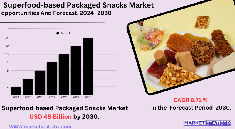 Healthy packaged snacks made with superfoods like goji berries, flax seeds, and spirulina on a wooden table