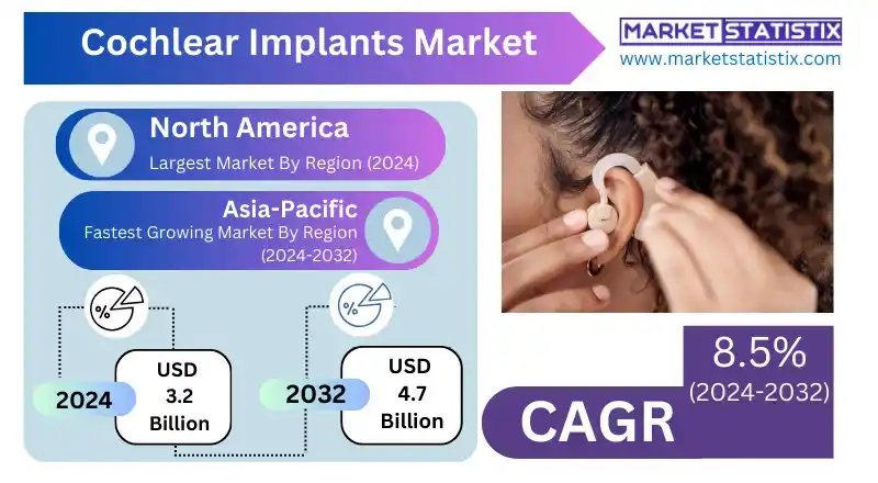 Cochlear Implants Market Competitive Landscape