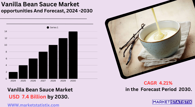 Vanilla bean sauce drizzled over a slice of cheesecake, garnished with fresh mint leaves.