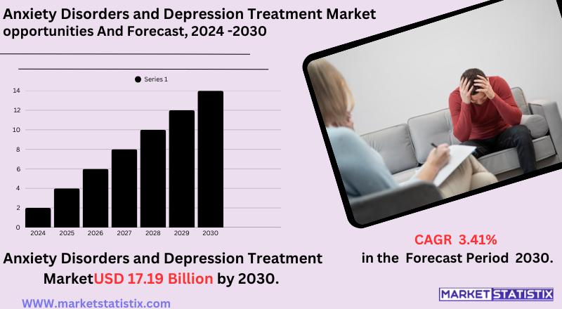 Trends in Therapies, Medications, and Mental Health Innovations