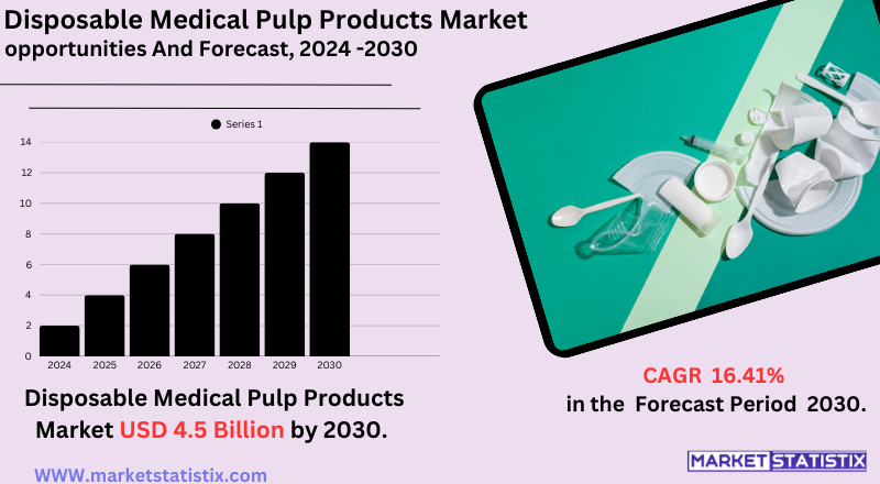Disposable medical pulp products including bedpans, urinals, and trays used in healthcare settings