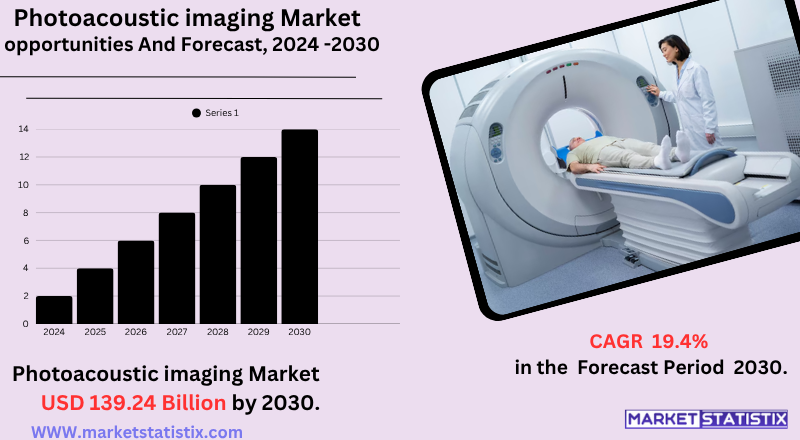 Photoacoustic Imaging Technology Market: Medical Imaging Innovation, Trends, and Growth Forecast