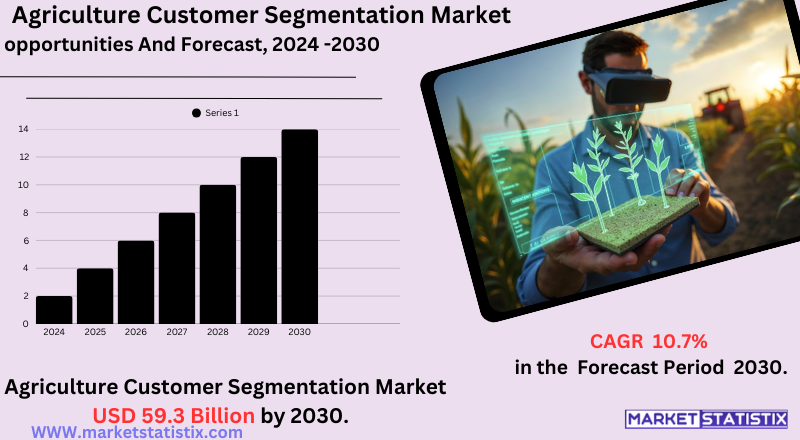 Agriculture Customer Segmentation Market Analysis – Trends, Strategies, and Consumer Behavior Insights in the Agri Sector