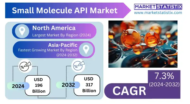 Small Molecule API Market Pharmaceutical Ingredients on Display