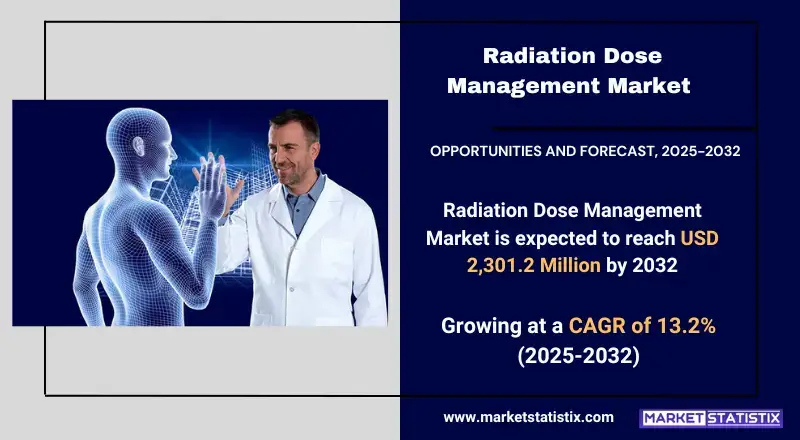 Radiation Dose Management Market Industry Dynamics, Market Size, And Opportunity