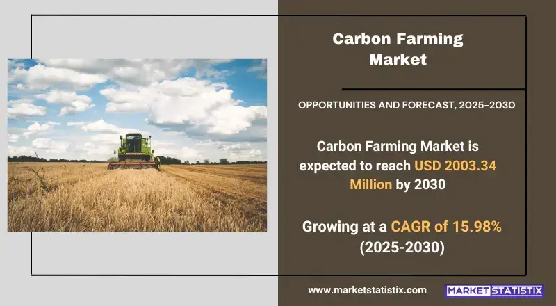 Carbon Farming Market Industry Dynamics, Market Size, And Opportunity Forecast