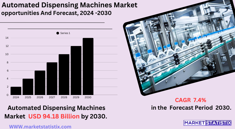 Modern automated dispensing machine for pharmaceuticals and medical supplies