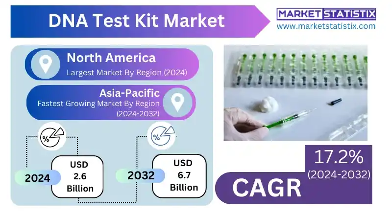 DNA test kit for ethnicity and genealogy analysis