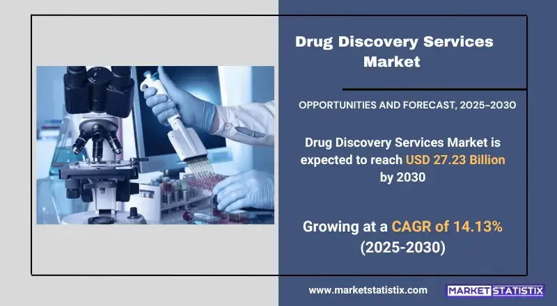 Drug Discovery Services Market Size, Share & Trends Analysis