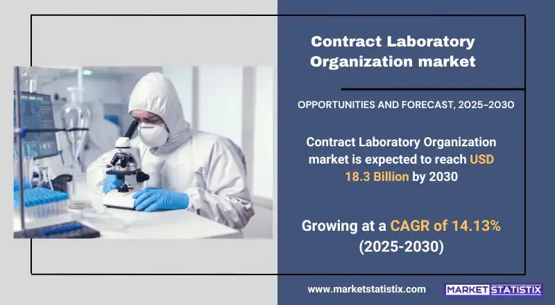 Contract Laboratory Organization market size & gowth outlook