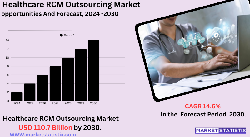 Healthcare professional analyzing revenue cycle management data on a digital dashboard