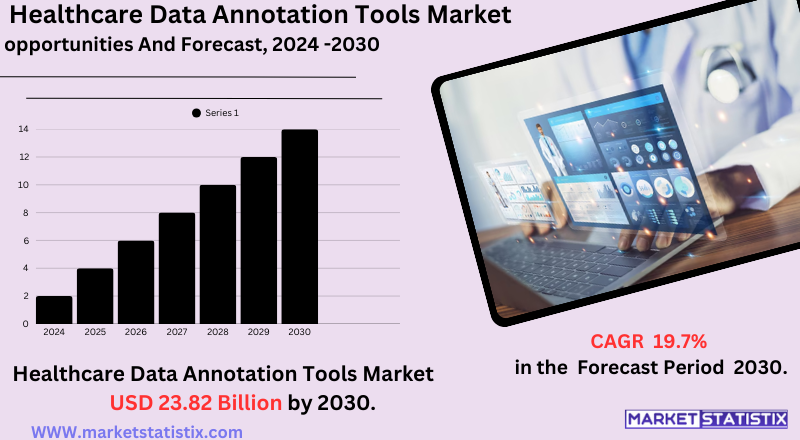 Illustration of healthcare data annotation tools being used for AI model training.