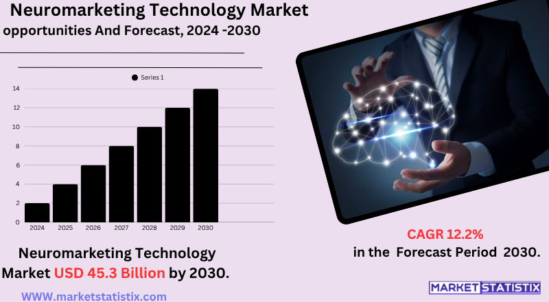 Eye-tracking device capturing consumer gaze patterns for neuromarketing analysis.