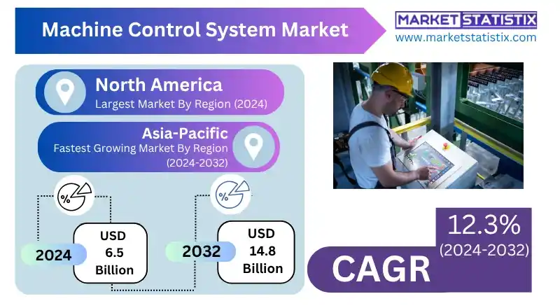 Machine Control System Market Size and Regional Analysis