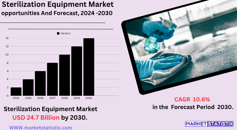 Bar chart showing market share of top sterilization equipment companies worldwide
