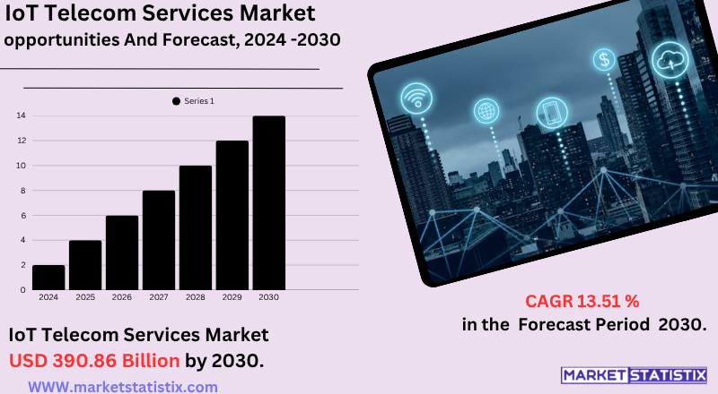 IoT telecom services market overview showing connectivity, devices, and network infrastructure