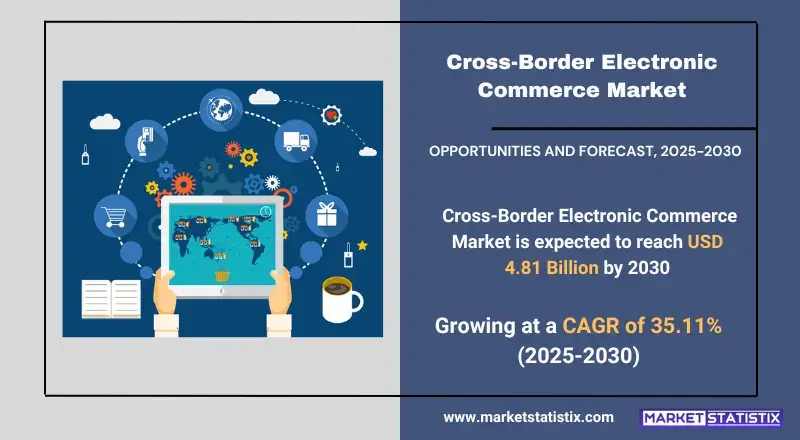 Cross-Border Electronic Commerce Market Industry Trends and Forecast