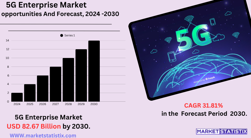 5G enterprise solutions connecting smart factory devices