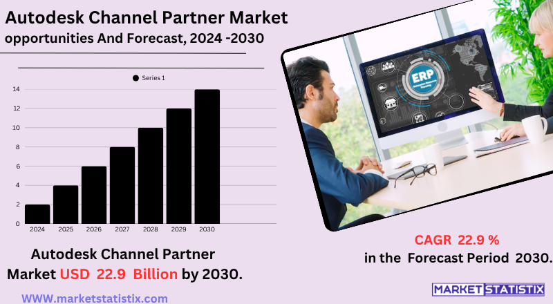 Autodesk Channel Partners such as IMAGINiT, CADD Microsystems, Graitec, and Redstack