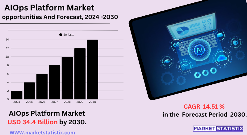 Overview of the AIOps Platform Market Featuring Leading Vendors and Key Trends