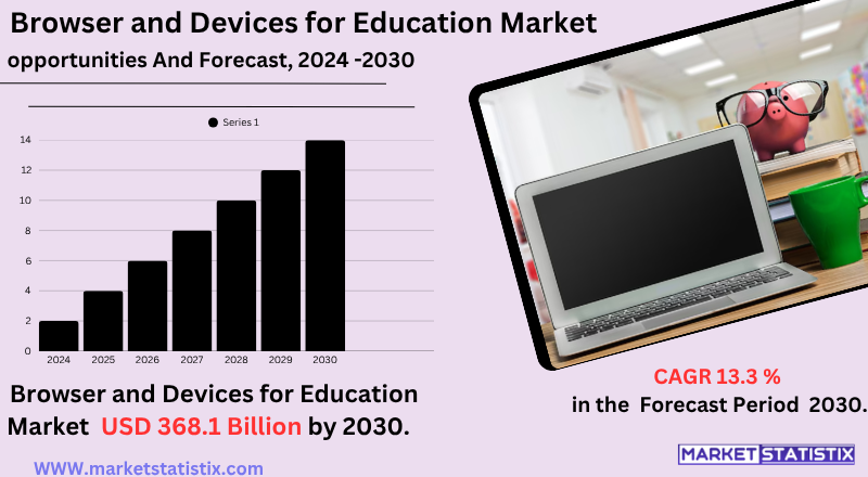 Educational Technology Device Market Analysis