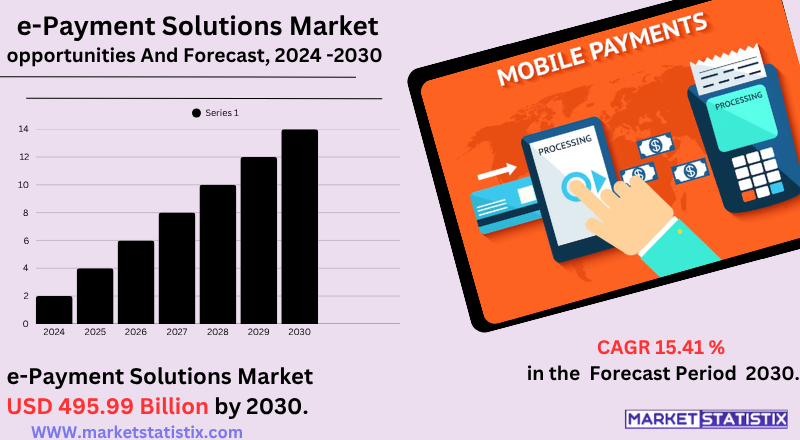 e-Payment Solutions Market Trends, Key Players, Growth Drivers, and Future Outlook