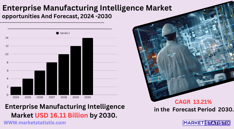 Enterprise Manufacturing Intelligence Market Analysis, Trends, Growth Drivers, and Competitive Landscape