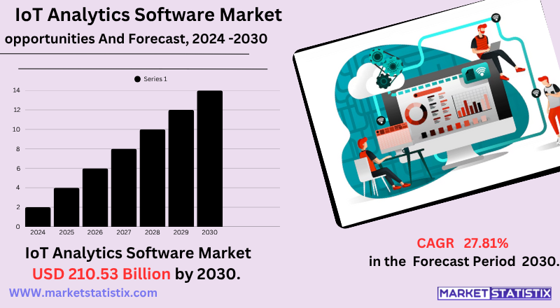 Dashboard displaying IoT analytics software metrics, data visualization graphs, and connected device insights