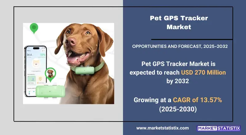 Pet GPS Tracker Market Size, Share & Trends Analysis