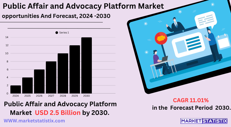 Public Affairs and Advocacy Platform Market with Key Players: Action Network, Blackbaud, Bloomberg Industry