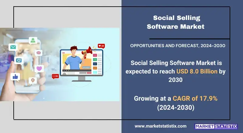Social Selling Software Market Size, Share & Trends Analysis