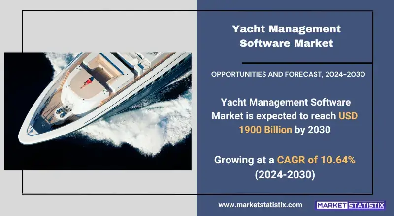 Yacht Management Software Market - Industry Dynamics
