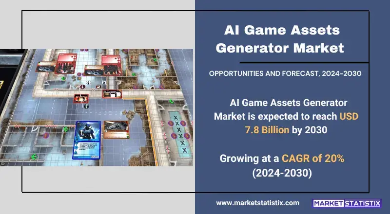 AI Game Assets Generator Market - Industry Dynamics, Market Size, And Opportunity
