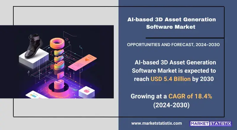 AI-based 3D Asset Generation Software Market – Industry Trends and Forecast