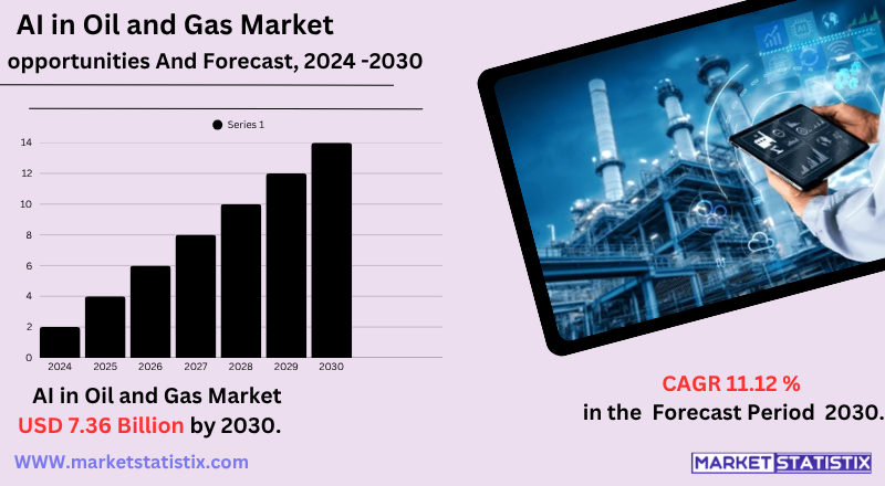 Artificial Intelligence (AI) in Oil and Gas Market Trends, Applications, Growth Drivers, and Future Outlook
