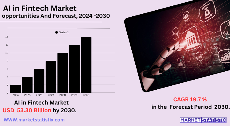 Artificial Intelligence in Fintech Market Overview, Trends, Growth Drivers, and Future Outlook
