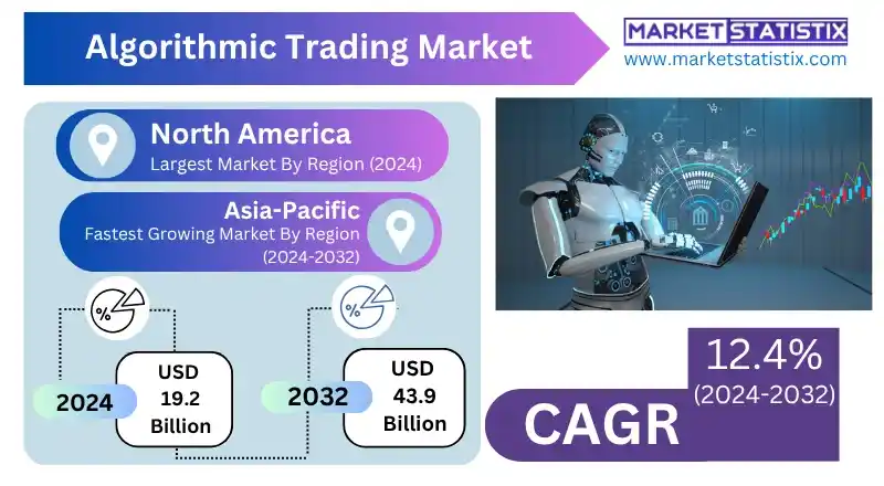 Algorithmic Trading Market Segmentation by Strategy