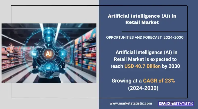 Artificial Intelligence (AI) in Retail Market SWOT Analysis