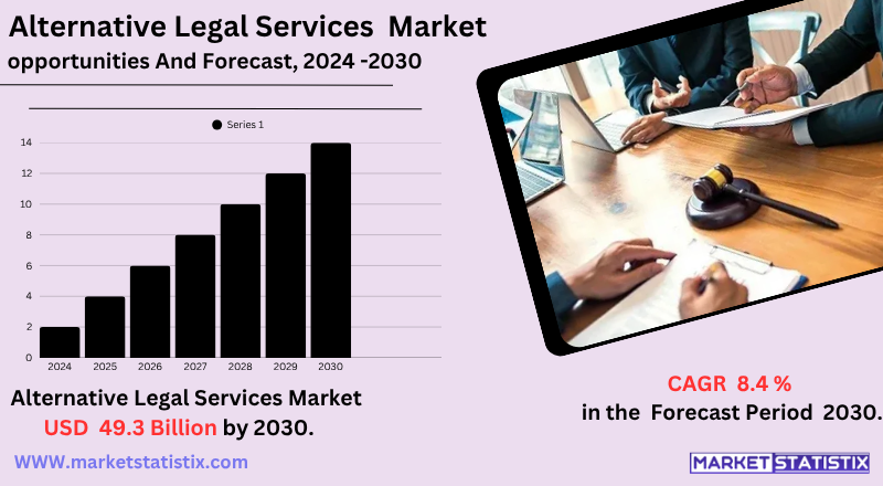 Alternative Legal Services Market Overview, Trends, Growth Drivers, and Future Outlook